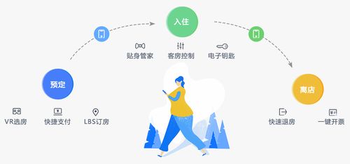 直擊傳統(tǒng)酒店體驗痛點，勃朗助您智慧升級，最快30秒入住