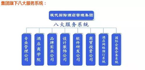 現代國際酒店管理集團廚政管理研發部 引領酒店餐飲創新的核心引擎